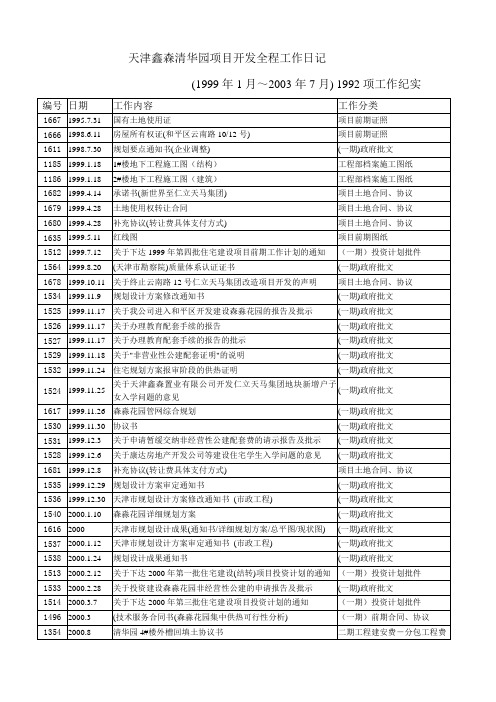 完整项目开发工作流程进度日记