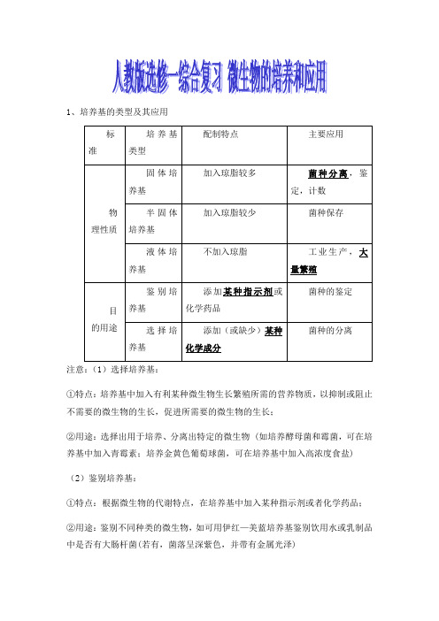 人教版高中生物选修一期末综合复习：微生物的培养和应用  知识点