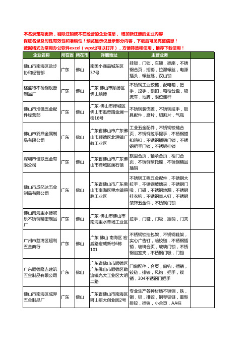 新版广东省佛山不锈钢插销工商企业公司商家名录名单联系方式大全36家