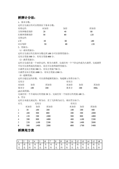 桥牌计分法