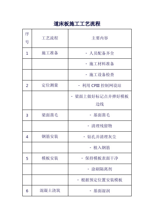 道床板施工工艺流程