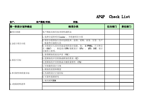 APQP Check List