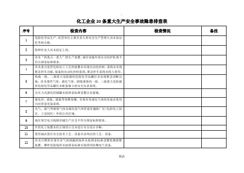 化工企业20条重大生产安全事故隐患排查表