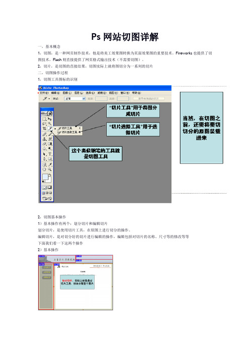 ps网站切图网页切图教程详解