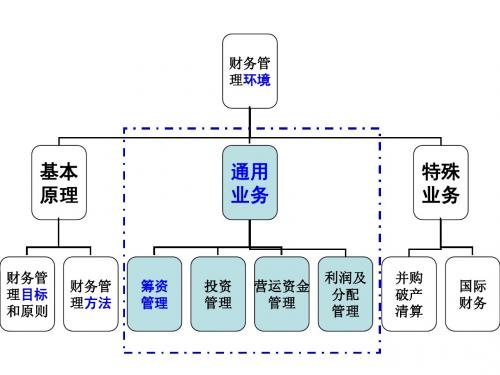 财务管理——第5章