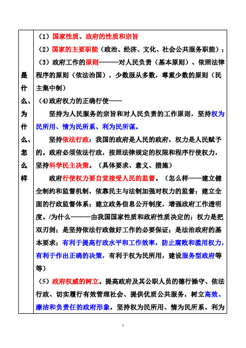 政治生活主观题答题指导之一——公民、政府篇