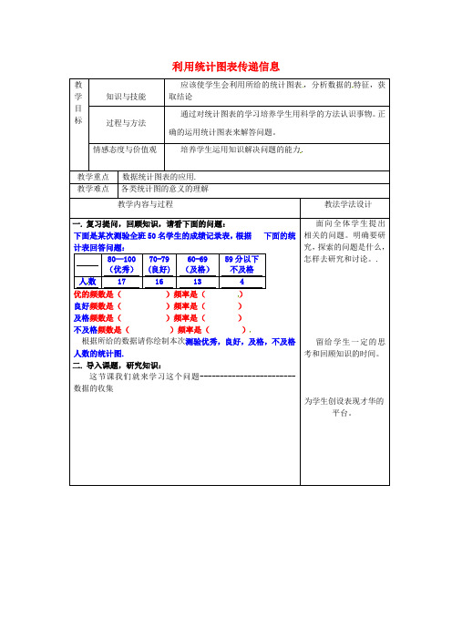 吉林省长春市双阳区八年级数学上册 第15章 数据的收集与表示 15.2 数据的表示 2 利用统计图表