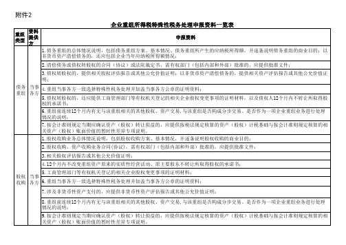 企业重组所得税特殊性税务处理申报资料一览表