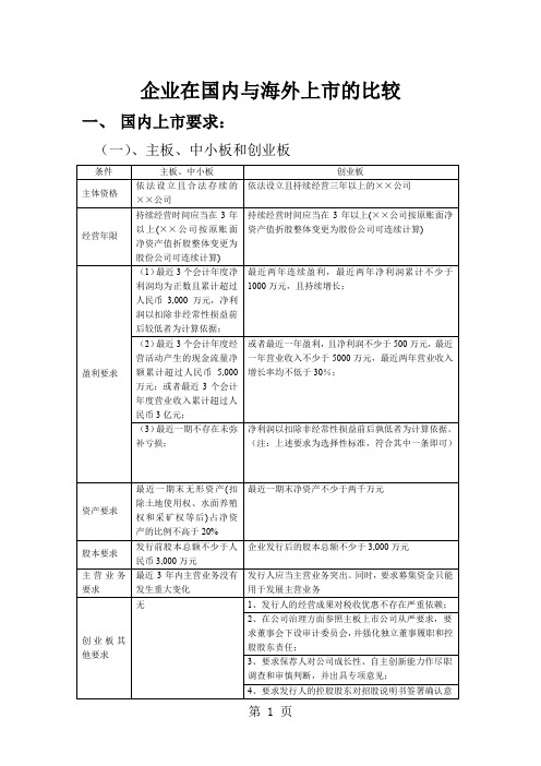 企业在国内与国外上市的比较-8页精选文档