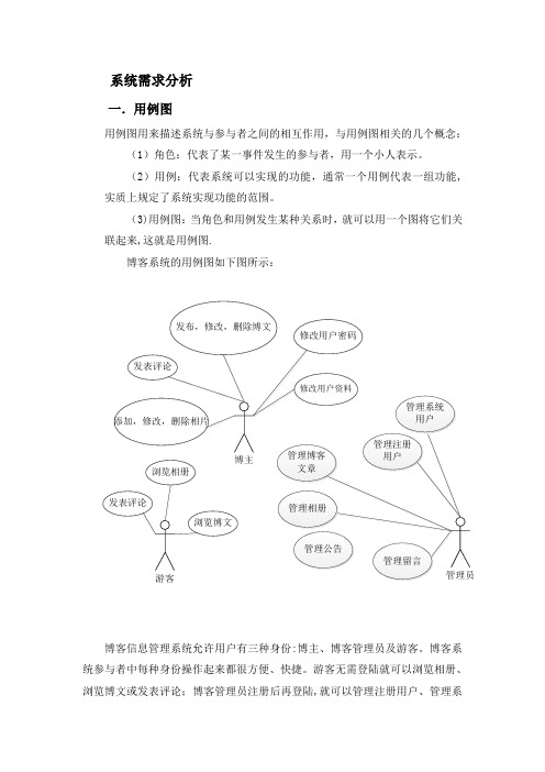 博客管理系统需求分析