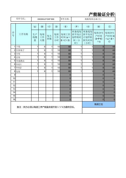 产能验证分析报告