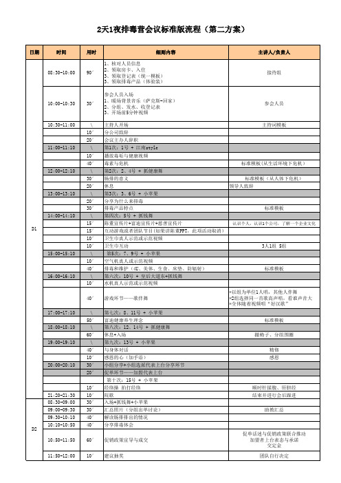 排毒营会议标准版流程(第二方案)