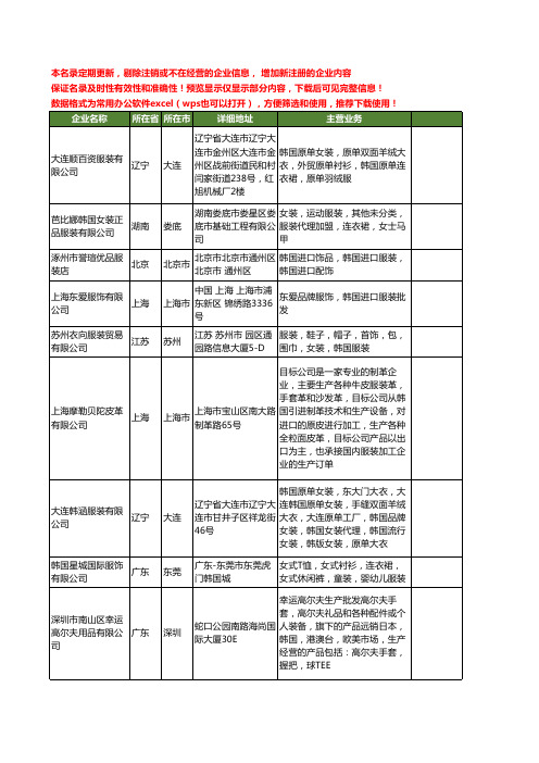 新版全国韩国服装工商企业公司商家名录名单联系方式大全197家