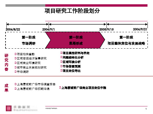 世联上海康城前广场商业项目商业定位报告中稿drdk