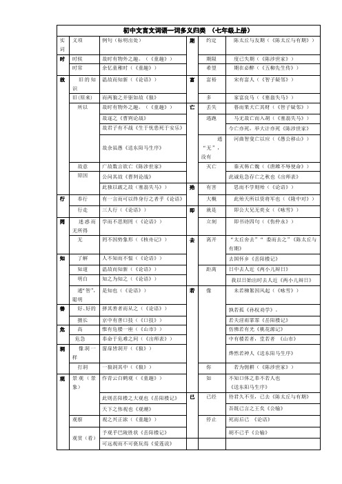 初中文言文词语一词多义归类