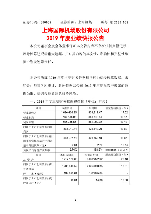 上海机场：2019年度业绩快报公告