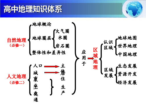 2021高考地理一轮复习地球和地图课件