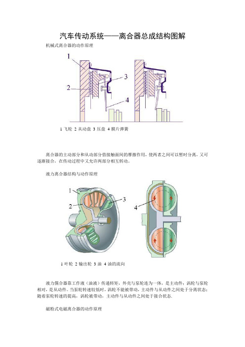 离合器总成图解