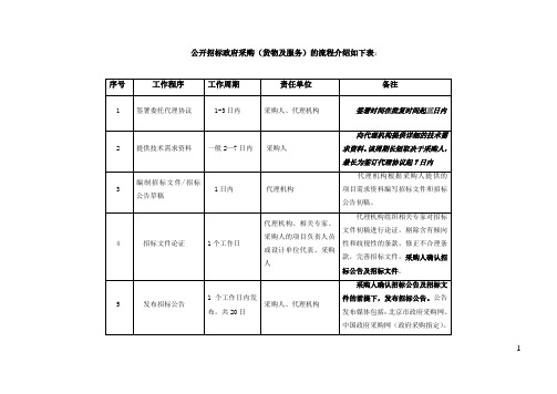 公开招标政府采购流程