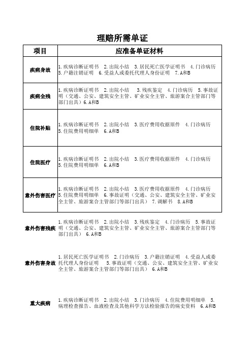 理赔所需单据