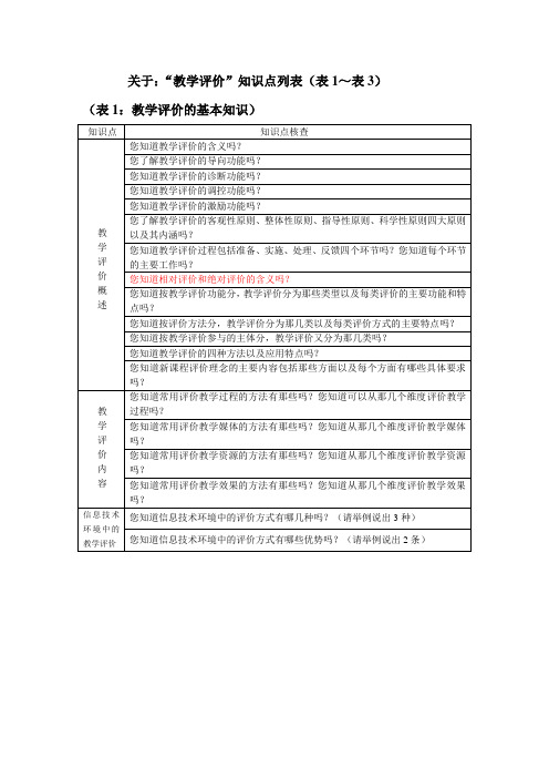 中小学教师教育技术能力水平测试教学评价知识点