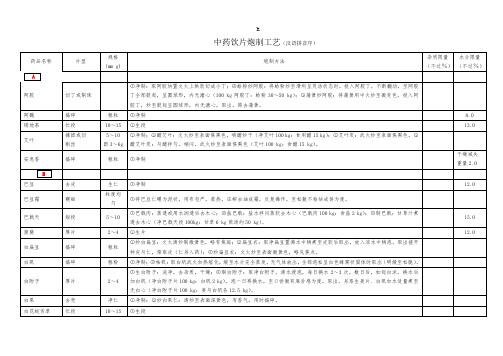 炮制工艺质量限度(新编)