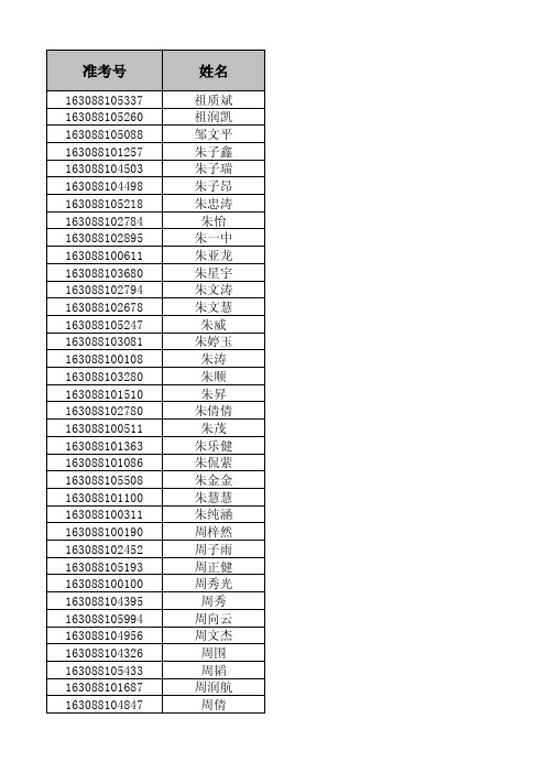 2016年桐城中学高一新生录取名单