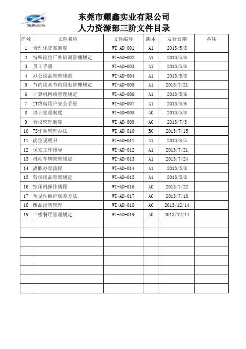 人力资源部三级文件清单