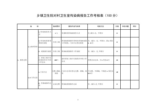 传染病、结核病报告处理服务绩效考核表