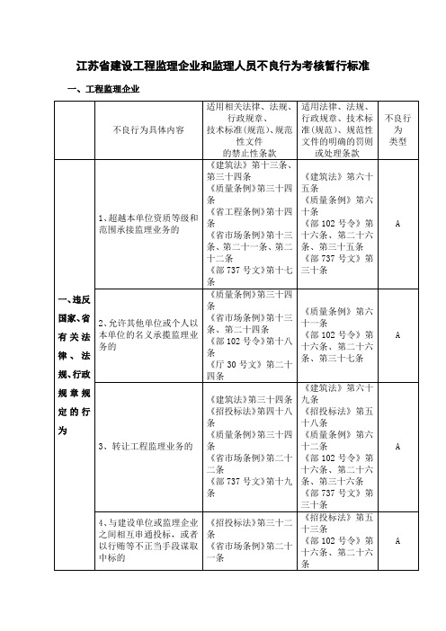 江苏省建设工程监理企业和监理人员不良行为考核暂行标准