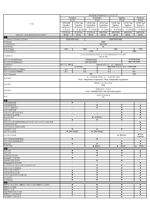 上海大众官方途观Tiguan配置表