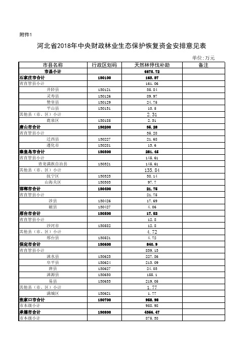 林业生态保护恢复