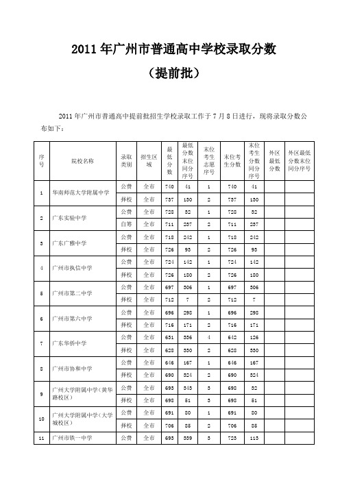 2011广州中考提前批