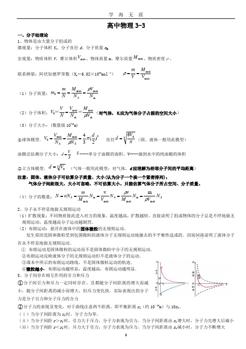 高中物理33知识点总结(2020年九月整理).doc