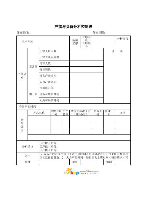 产能与负荷分析控制表