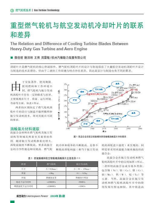 重型燃气轮机与航空发动机冷却叶片的联系和差异