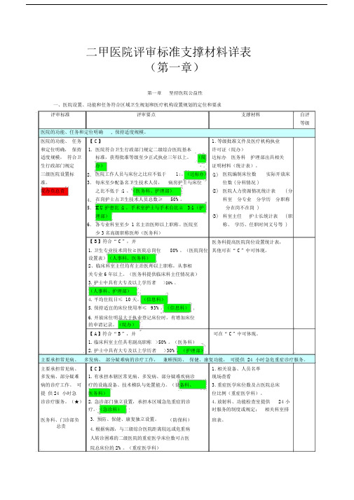 二甲医院评审标准支撑材料详表.doc