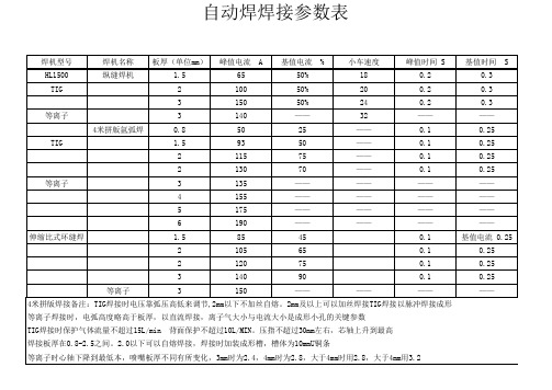 自动焊接参数