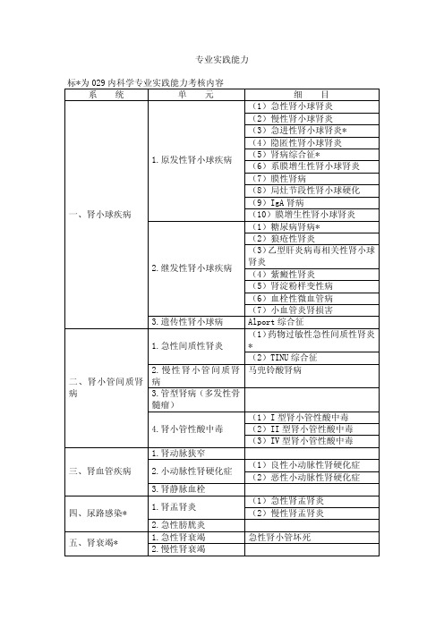 肾内科学考试大纲--专业实践能力