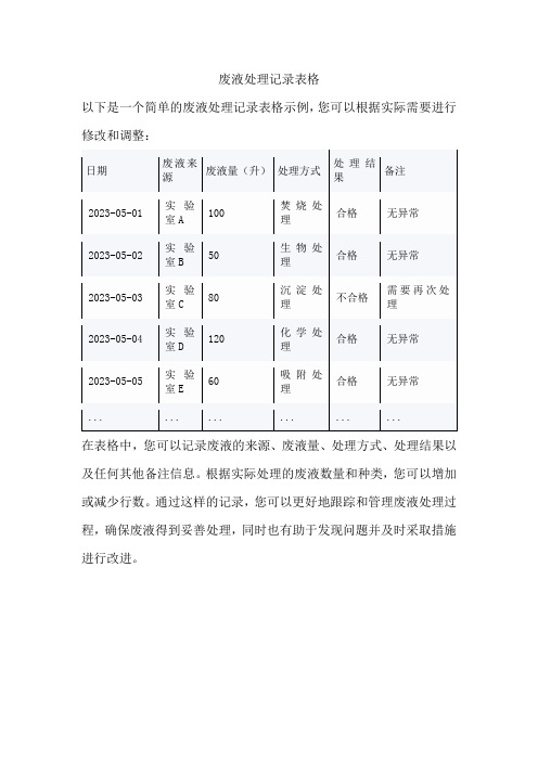 废液处理记录表格