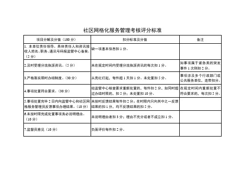 社区网格化服务管理考核评分标准