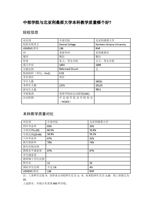 中部学院与北亚利桑那大学本科教学质量对比