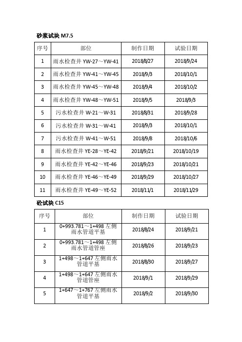 试验日期