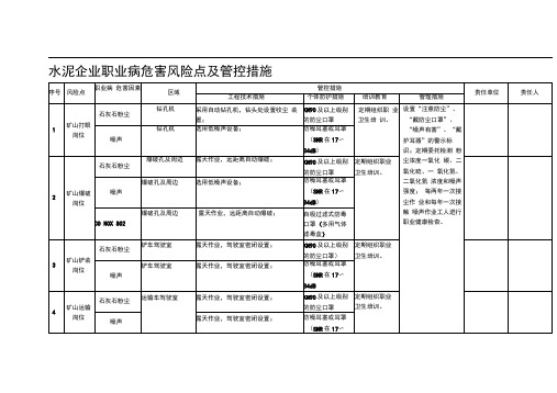 水泥企业职业病危害风险点及管控措施