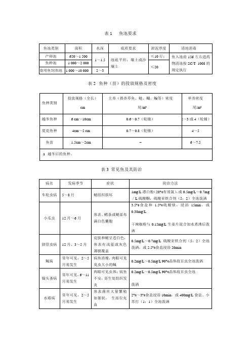 无公害食品尼罗罗非鱼养殖技术规范