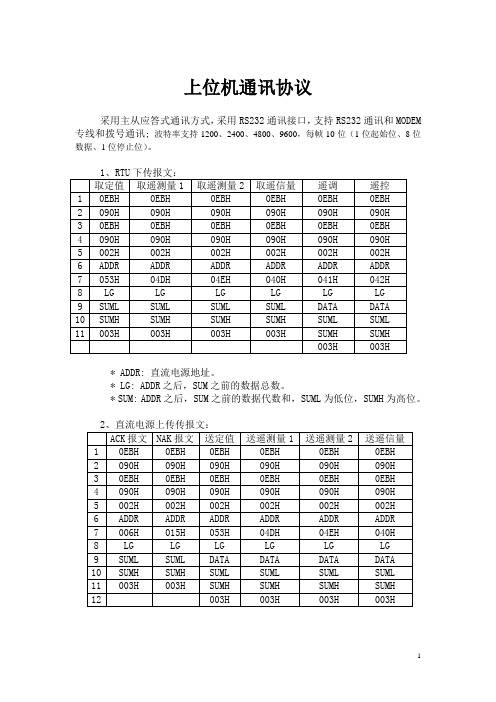 上位机通讯协议(RTU)