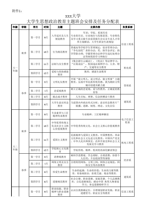 大学生思想政治教育主题班会安排及任务分配表