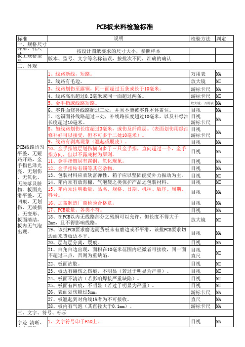 PCB板来料检验标准