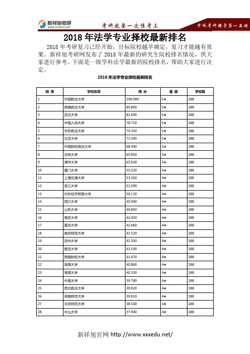 2018年法学专业考研哪家好-新祥旭考研