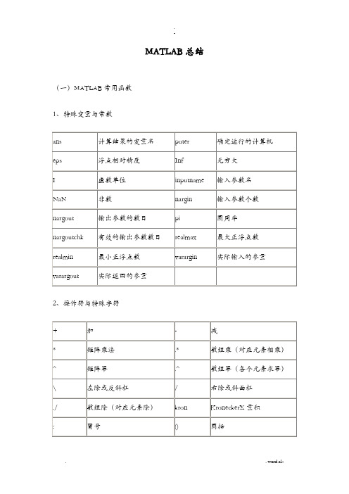 matlab常用函数汇总